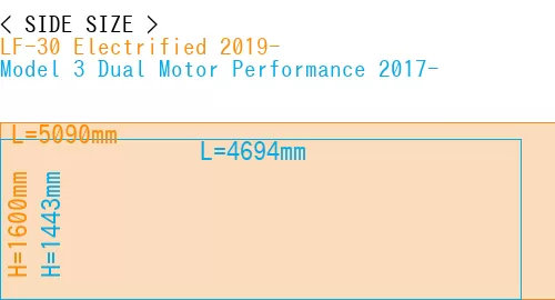 #LF-30 Electrified 2019- + Model 3 Dual Motor Performance 2017-